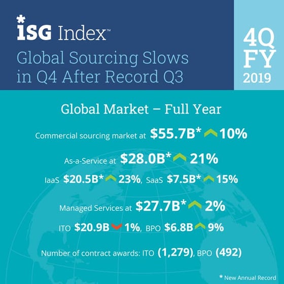 1Q 2021 Global ISG Index™ Infographic | PDF