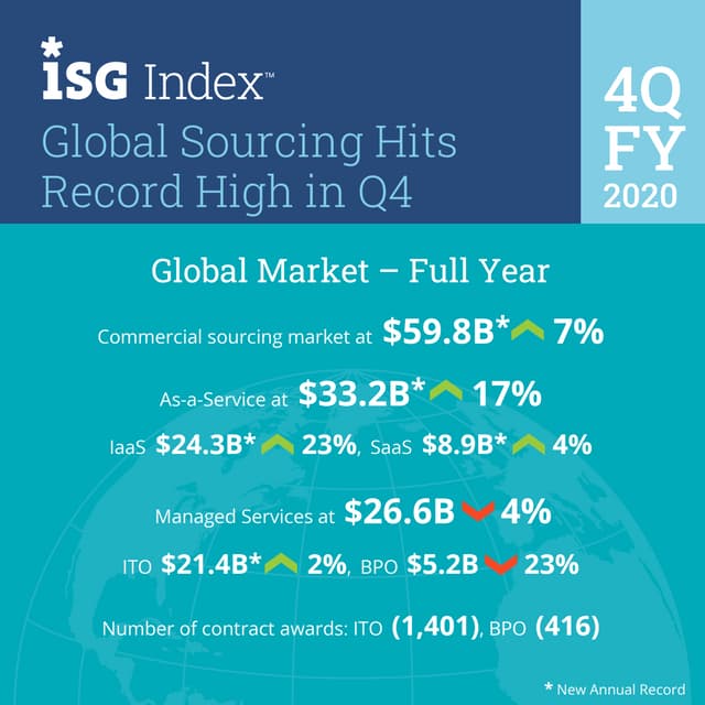 4Q 2020 Global ISG Index™ Infographic