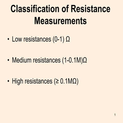 Resistance Measurement instruments