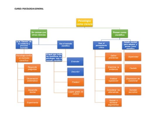 1-Mapa Conceptual de la Psicología como ciencia.docx