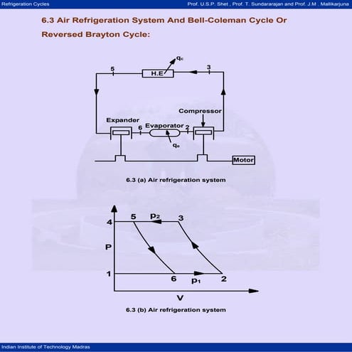 4 reversed brayton_cycle