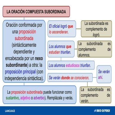 4S - GRA1 - ORACIÓN COMPUESTA SUBORDINADA SACO.pdf