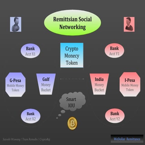 Understanding Cryptocurrency | PPTX