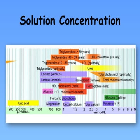 Comprehensive Guide to Solution Concentration Calculations and ...