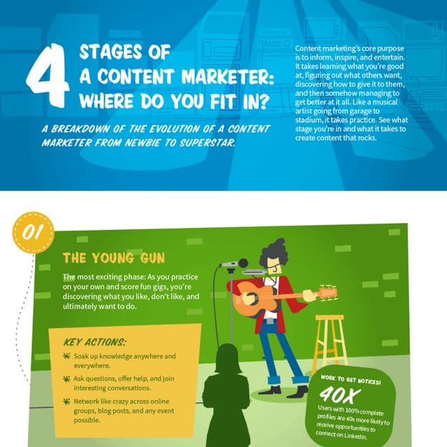 4 Stages of a Content Marketer - Where do you fit in?