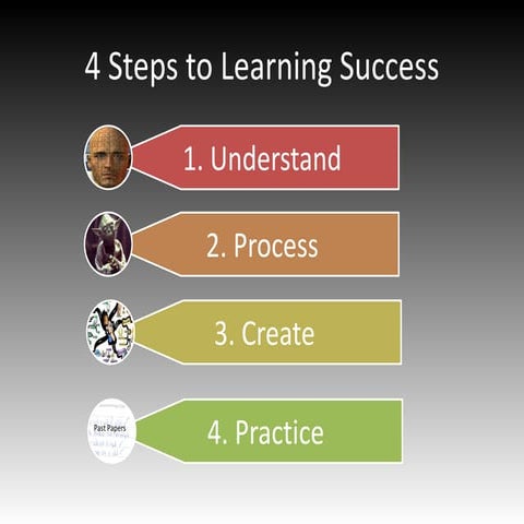 4 stages of learning