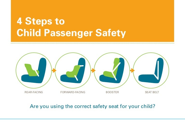 4 steps to child passenger safety