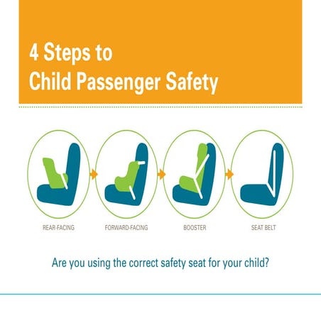 4 steps to child passenger safety