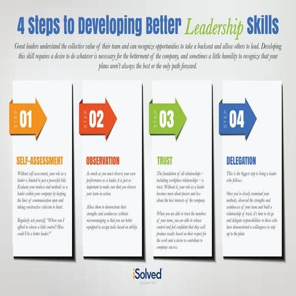 4 Steps to Develop Better Leadership Skills