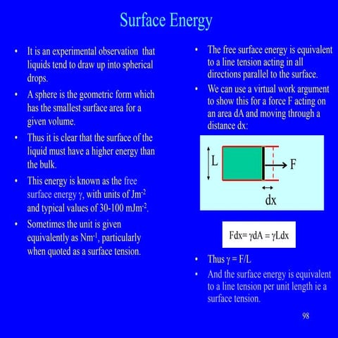 4 Surface energy.pptsdvsdfffaddddddddfdfv