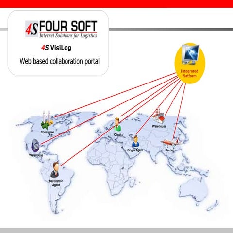 4 S Visi Log Product Presentation 1