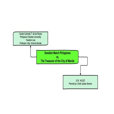 G.R. 181227 Swedish Match v. City of Iloilo