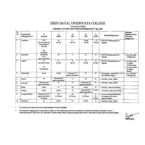 4th cutt off ddu | PDF