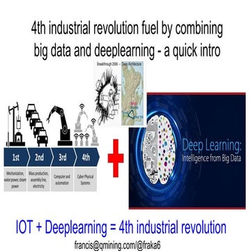 4th industrial revolution fuel by combining big data and deeplearning a ...