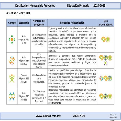 4to Grado - Dosificación Anual (2024-2025).docx