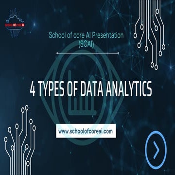 4 Types of Data Analytics.pdf