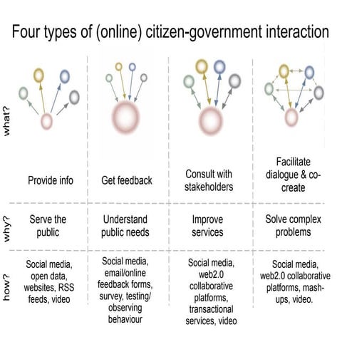 CitizenEngagement