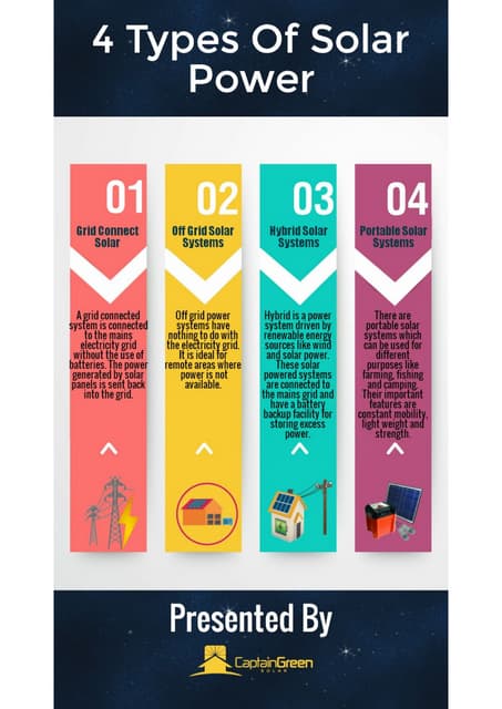 4 types of solar power