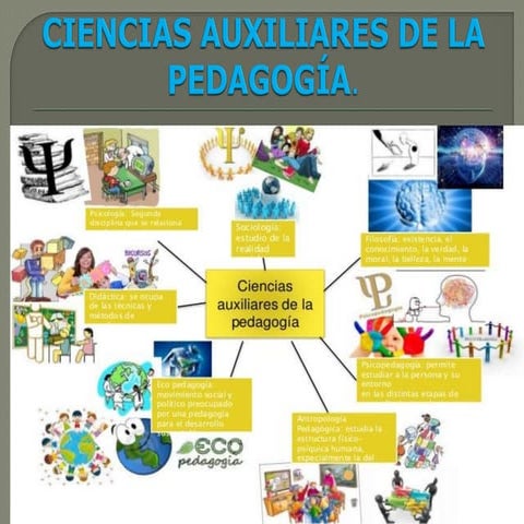 Ciencias auxiliares de_la_pedagogia