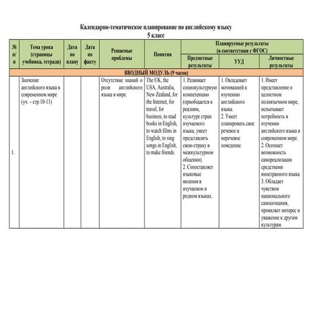 КТП   5 фгос-1