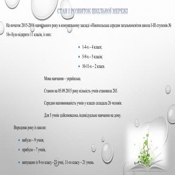 результати моніторингу учнів  5 11 класів