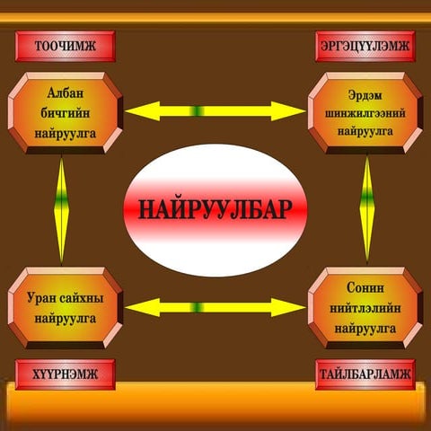 цахим хэрэглэгдэхүүн 5