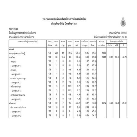 รวม  5 สาระสัคม