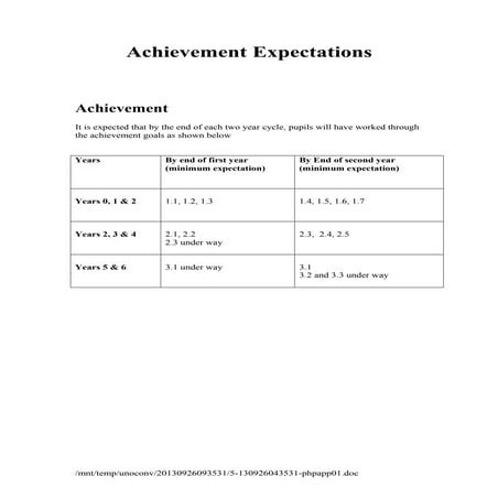 5. achievement expectations | DOC