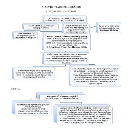 5 μυκηναϊκός κόσμος