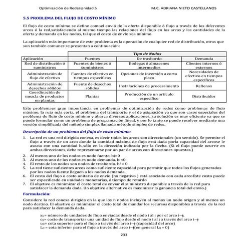 5.5 flujo a costo minimo
