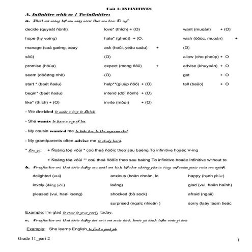 5. u1 u 8 ngu phap unit tap 2 lớp 12