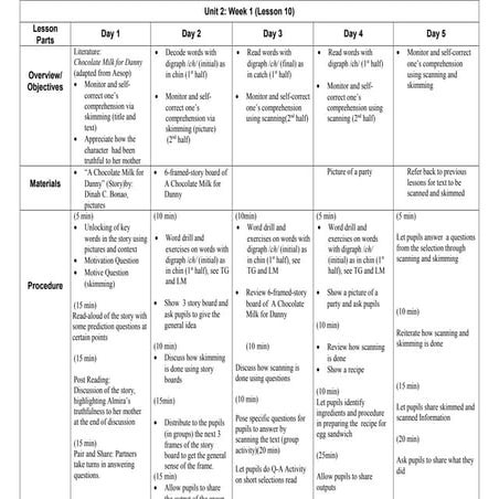 5. english  teacher s guide grade 3 (2nd quarter)