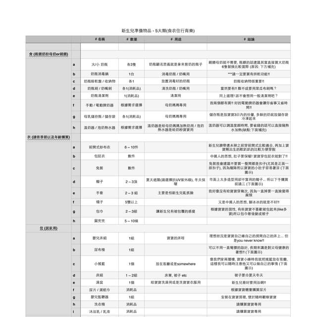 新生兒準備物品5大類(食衣住行育樂)