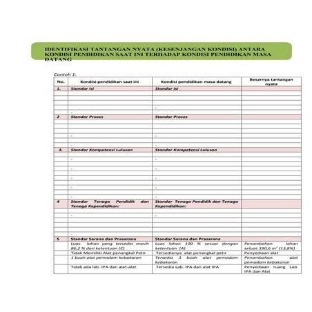 Contoh rkas | DOC