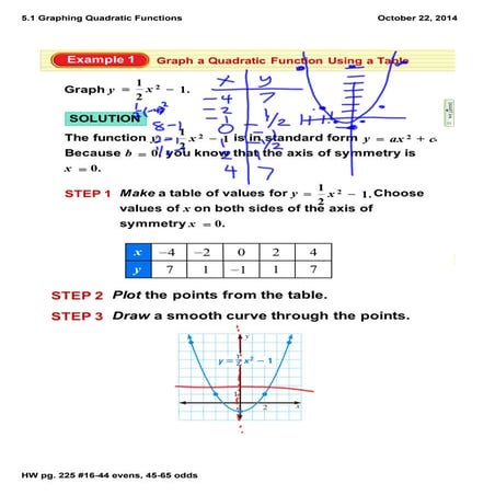Review solving quadratics by graphing