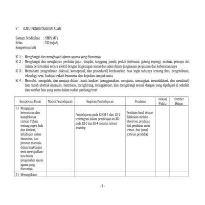 Silabus IPA SMP