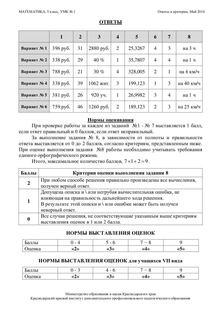 Ответы на кдр по матиматике 9 класс 2012 год онлайн