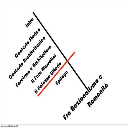 Fra Razionalismo e Romanità: 5.Palazzo del Littorio (Farnesina)