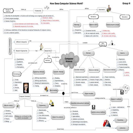 How Does Computer Science Work?