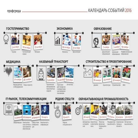 О проектах «Университетские субботы», «Профессиональные среды» 
