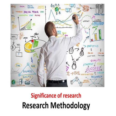 Significance of research - Research Methodology - Manu Melwin Joy
