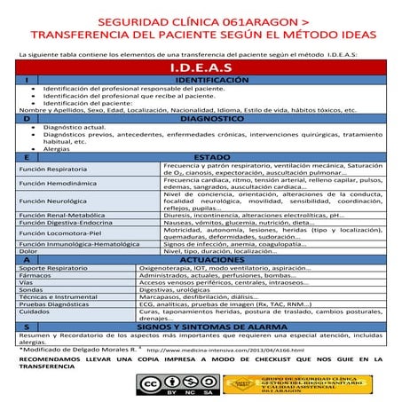 Transferencia del paciente según el método IDEAS de 061 Aragón