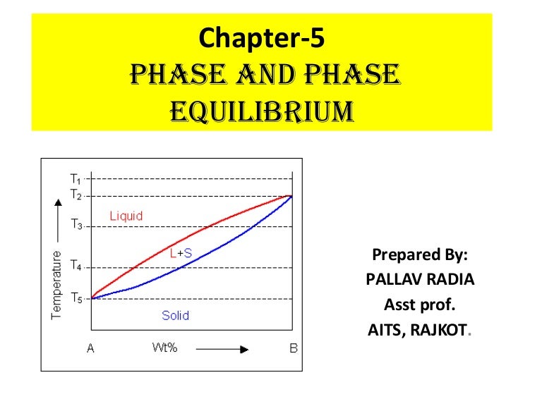 Phase Diagram