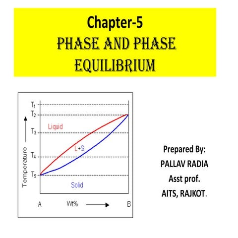 Phase Diagram