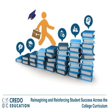 Reimagining and Reinforcing Student Success Into Career Success Across the Cu...