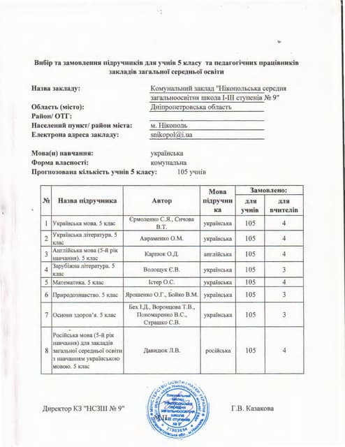 Замовлення підручників 5 класи