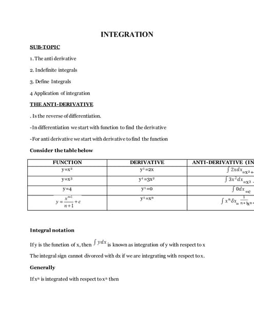 INTEGRATION
