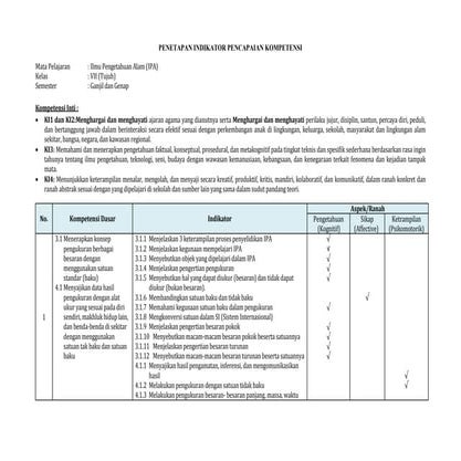 INDIKATOR PENCAPAIAN KOMPETENSI IPA K13 SMP 