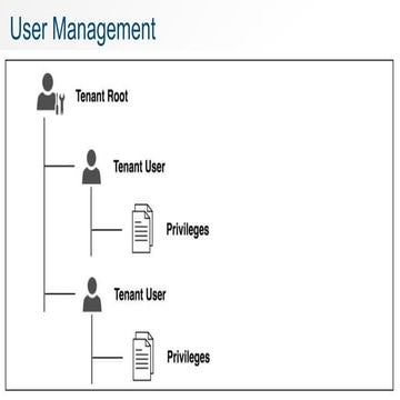 5. users | PPTX | Operating Systems | Computer Software and Applications
