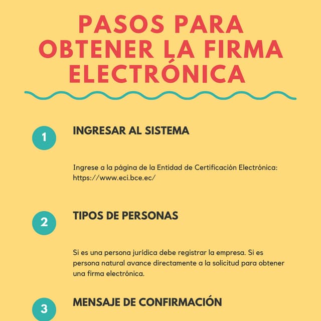 Pasos para solicitar firmas digitales